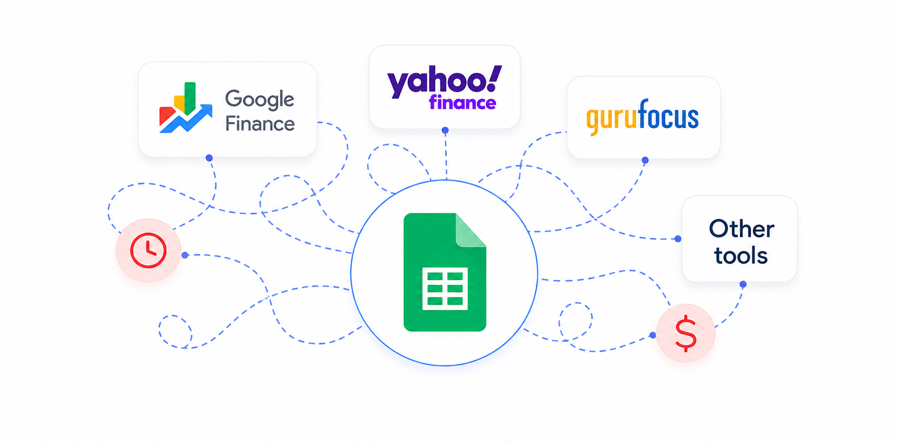 Scattered financial tools and spreadsheets