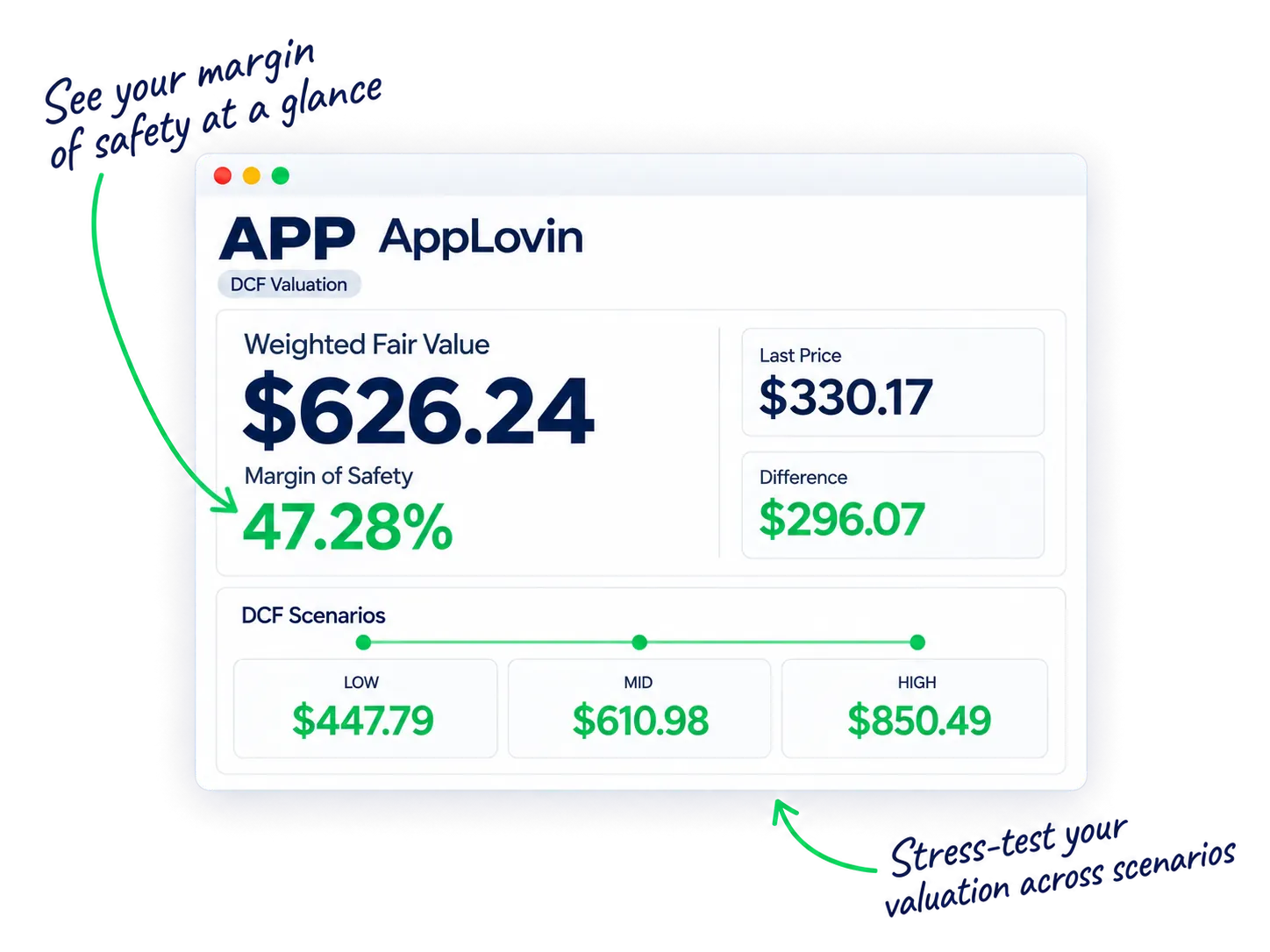 AppLovin DCF valuation in StockIntent comparing estimated fair value with market price, margin of safety and three valuation scenarios