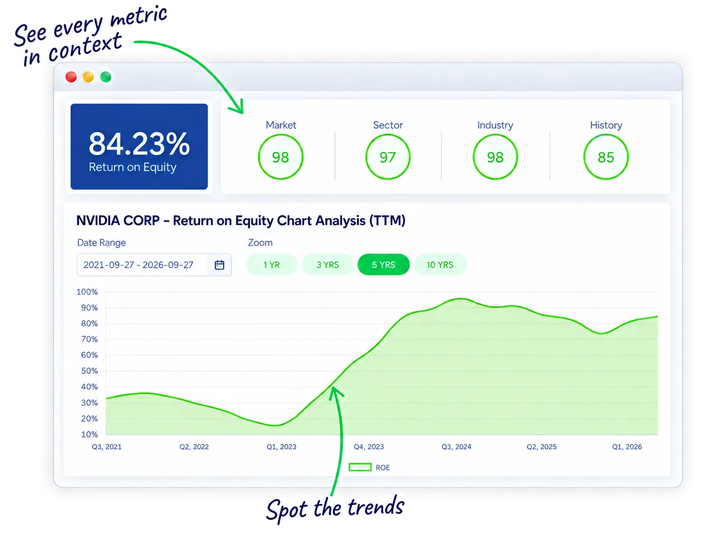 NVIDIA return on equity in StockIntent with five-year trends and market, sector, industry and historical ranks to evaluate relative profitability