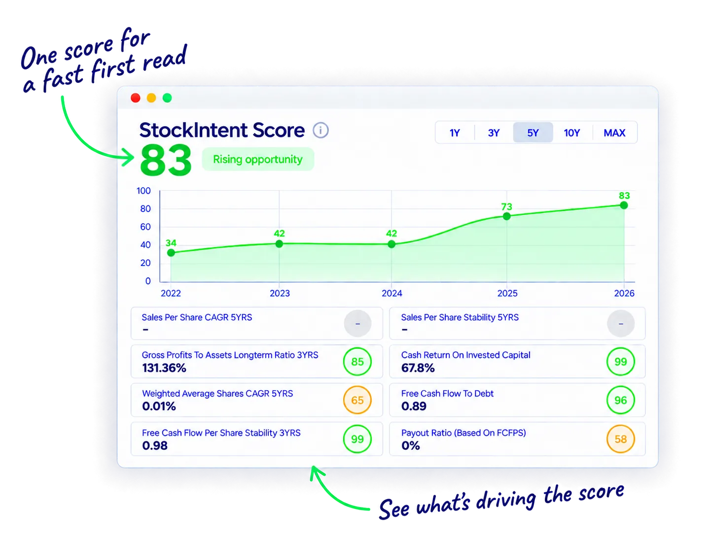 AppLovin StockIntent Score history and contributing financial metrics for reviewing fundamental strength and its change over time