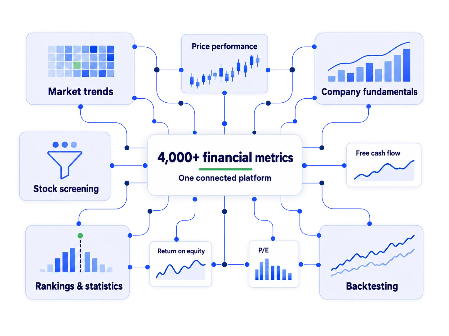 Financial data platform connecting 4,000+ metrics with market trends, price performance, company fundamentals, stock screening, rankings and backtesting