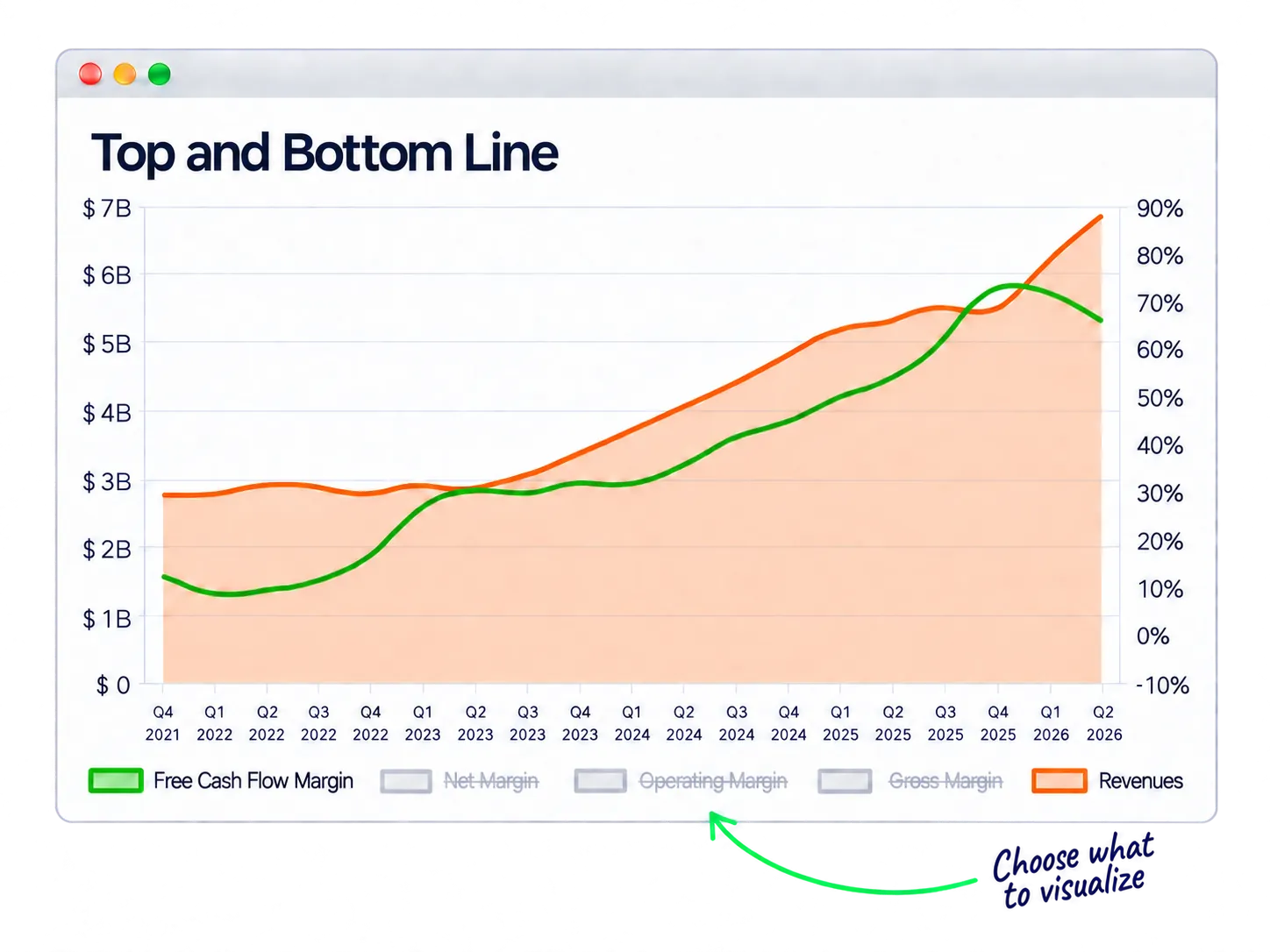 AppLovin revenue and free cash flow margin trends in StockIntent, with selectable margins for comparing business growth and cash generation