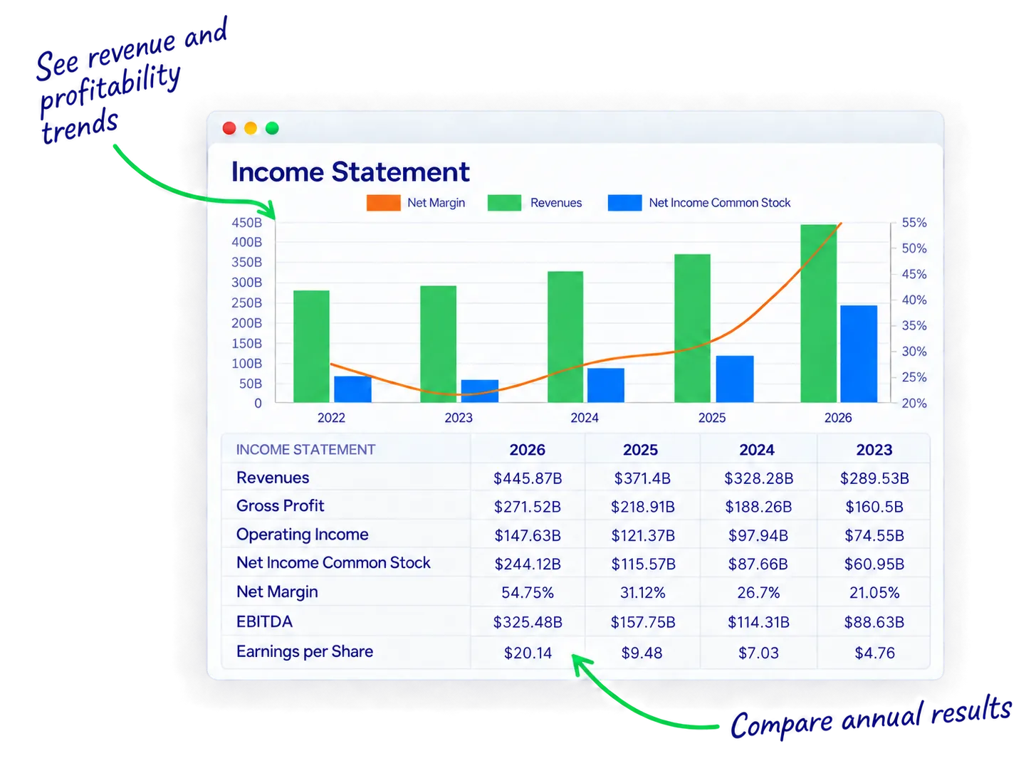 StockIntent income statement comparing annual revenue, earnings and net margins to assess business growth and profitability
