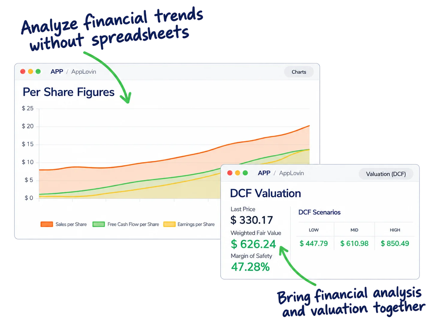 Financial analysis platform combining AppLovin per-share financial trends with estimated DCF fair value, market price and valuation scenarios