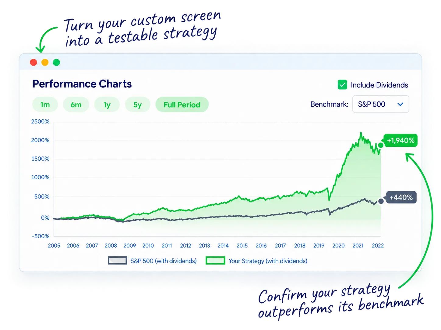 StockIntent backtest comparing a custom ranking strategy with the S&P 500 from 2005 to 2022
