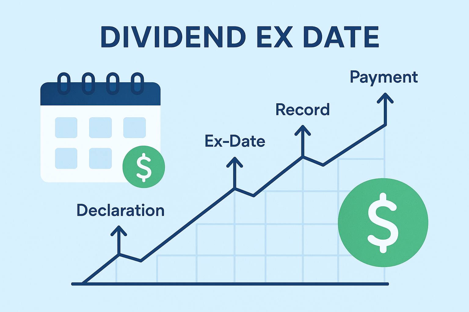 Mastering Dividend Stocks Ex Date: A Guide for Investors
