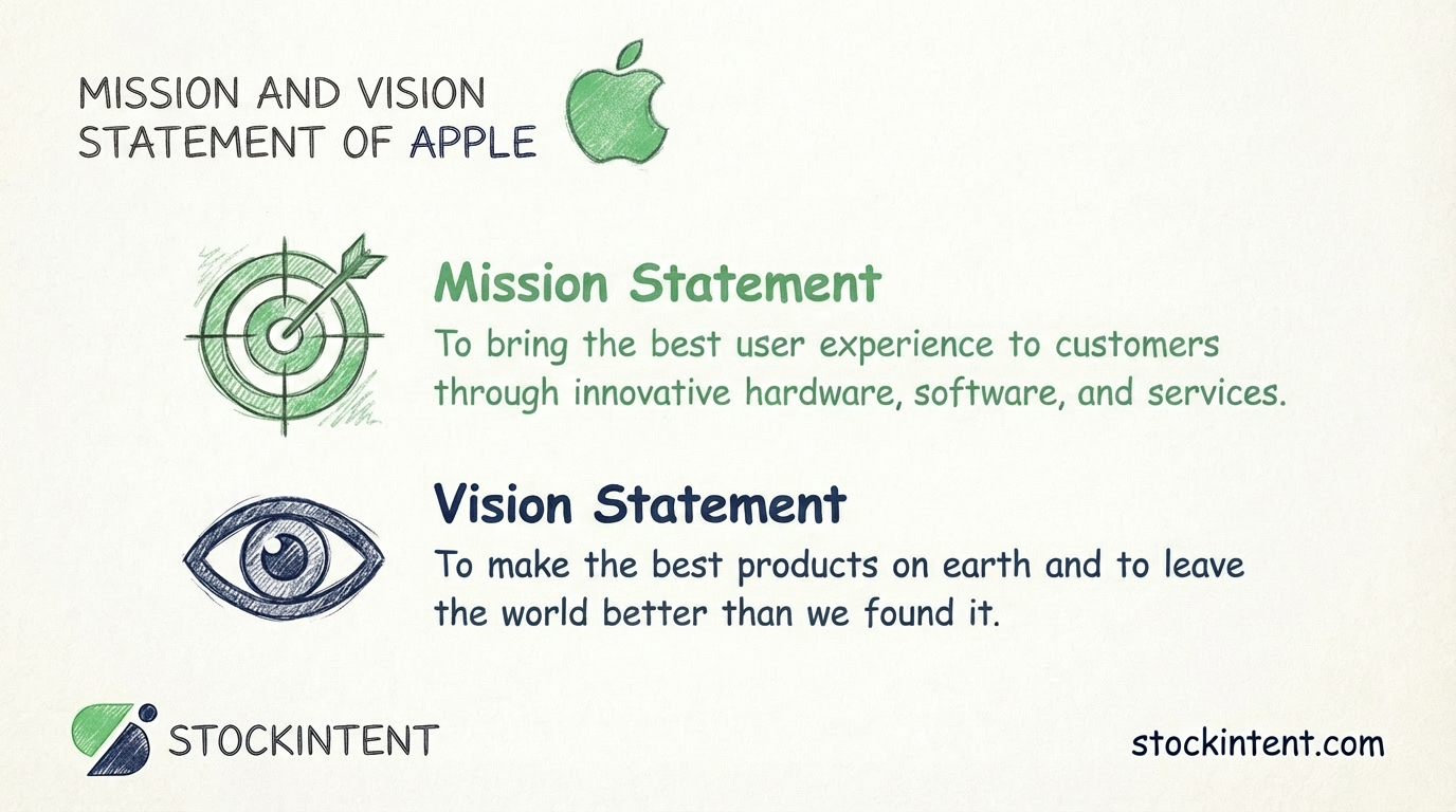 Apple Mission Statement, Vision & Core Values Explained