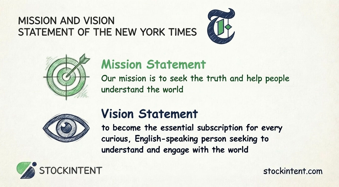 New York Times Mission Statement, Vision & Core Values Explained