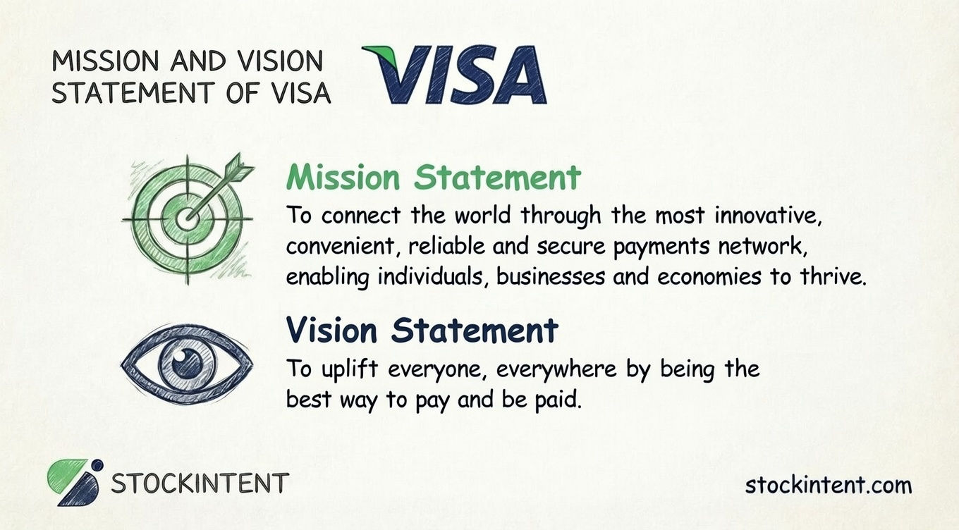 Visa Mission Statement, Vision & Core Values Explained
