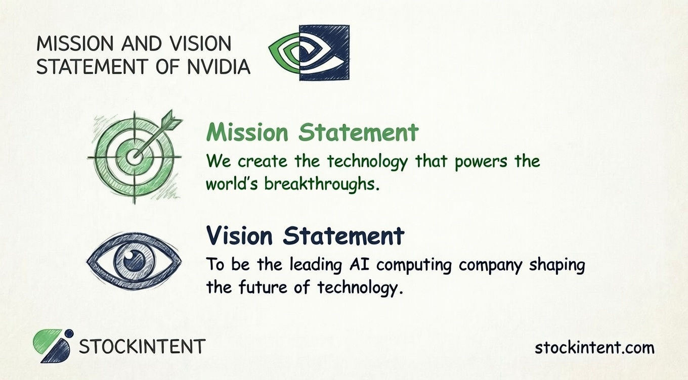 NVIDIA Mission Statement, Vision & Core Values Explained