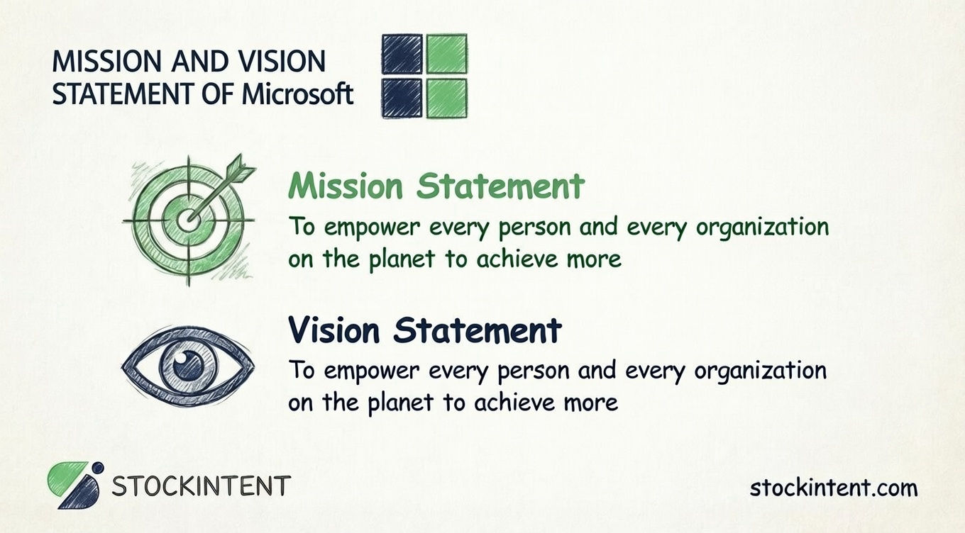 Microsoft Mission Statement, Vision & Core Values Explained