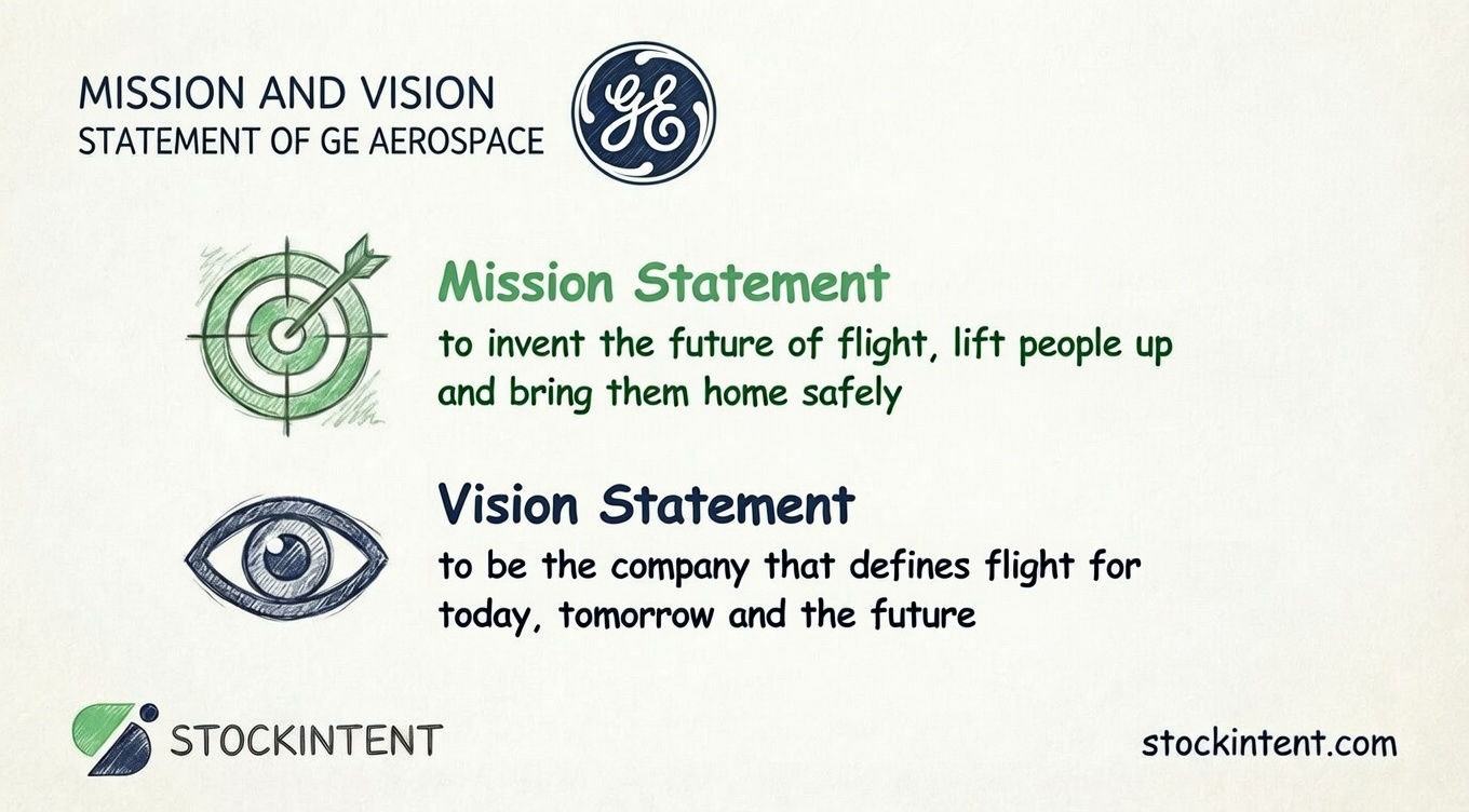 GE Aerospace Mission Statement, Vision & Core Values Explained