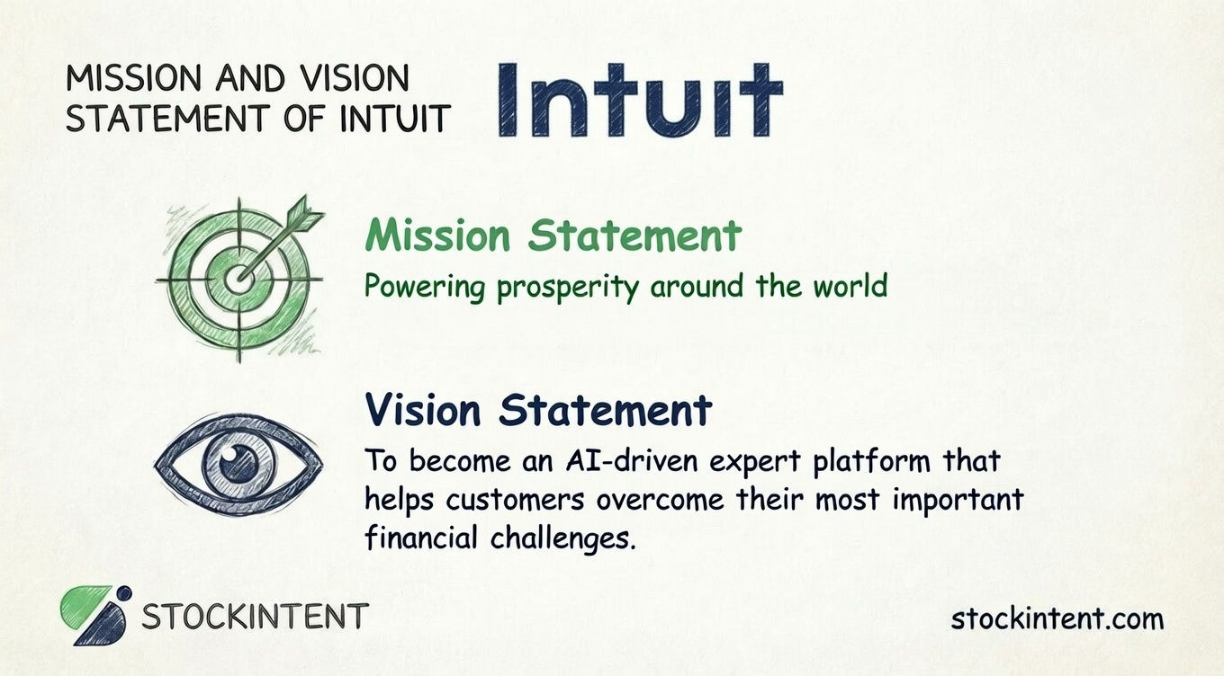 Intuit Mission Statement, Vision & Core Values Explained