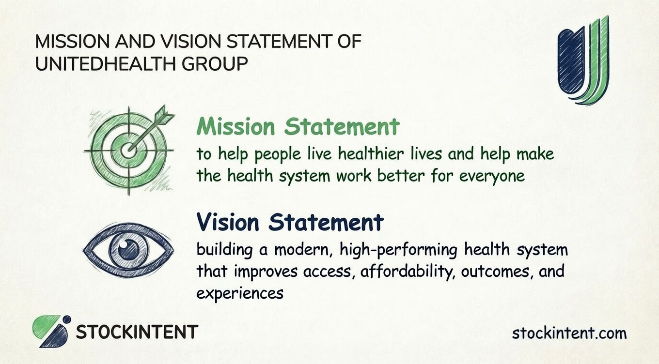 UnitedHealth Group Mission Statement, Vision & Core Values Explained