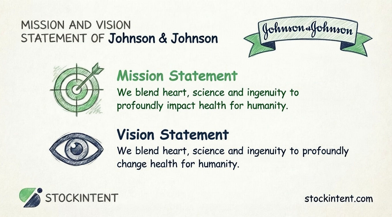 Johnson & Johnson Mission Statement, Vision & Core Values Explained