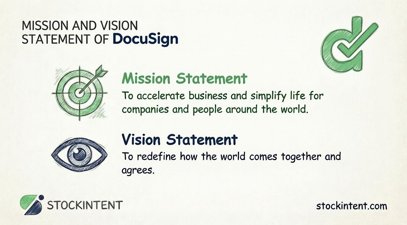 DocuSign Mission Statement, Vision & Core Values Explained