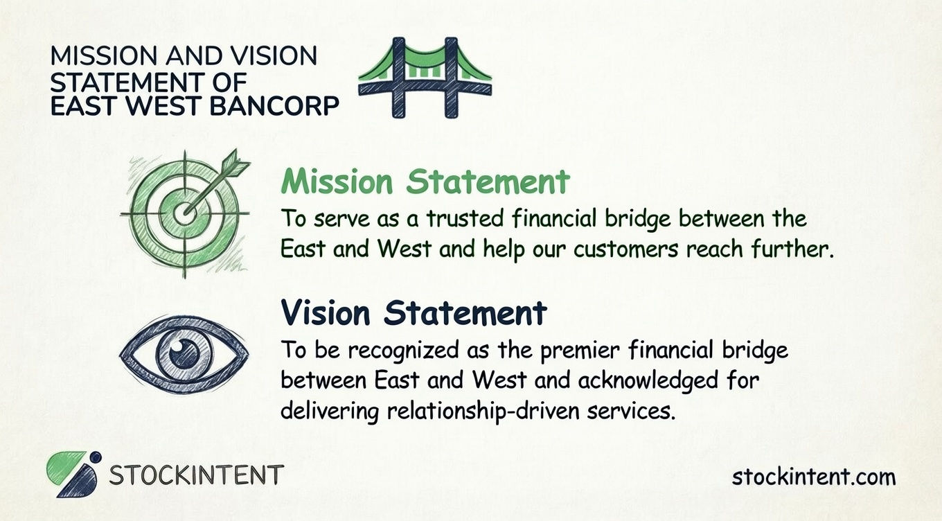 East West Bancorp Mission Statement, Vision & Core Values Explained