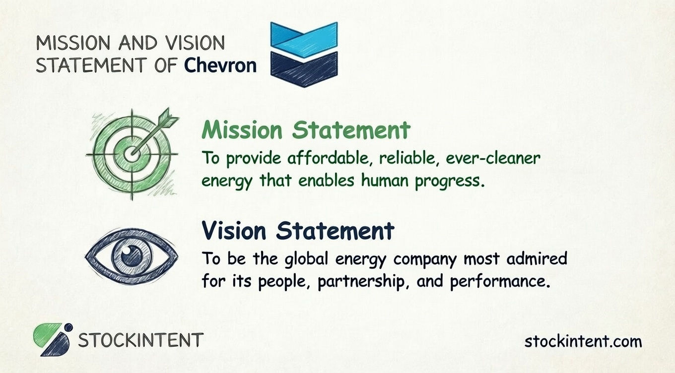 Chevron Mission Statement, Vision & Core Values Explained