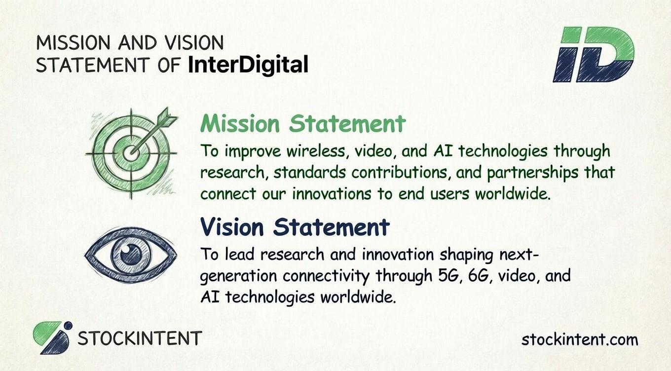 InterDigital Mission Statement, Vision & Core Values Explained