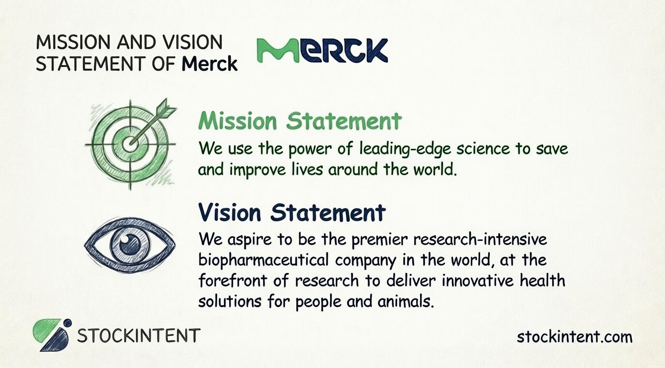 Merck Mission Statement, Vision & Core Values Explained