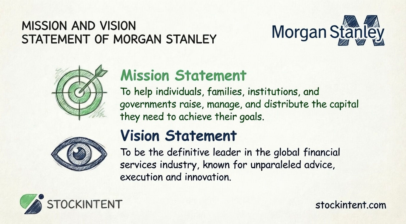 Morgan Stanley Mission Statement, Vision & Core Values Explained