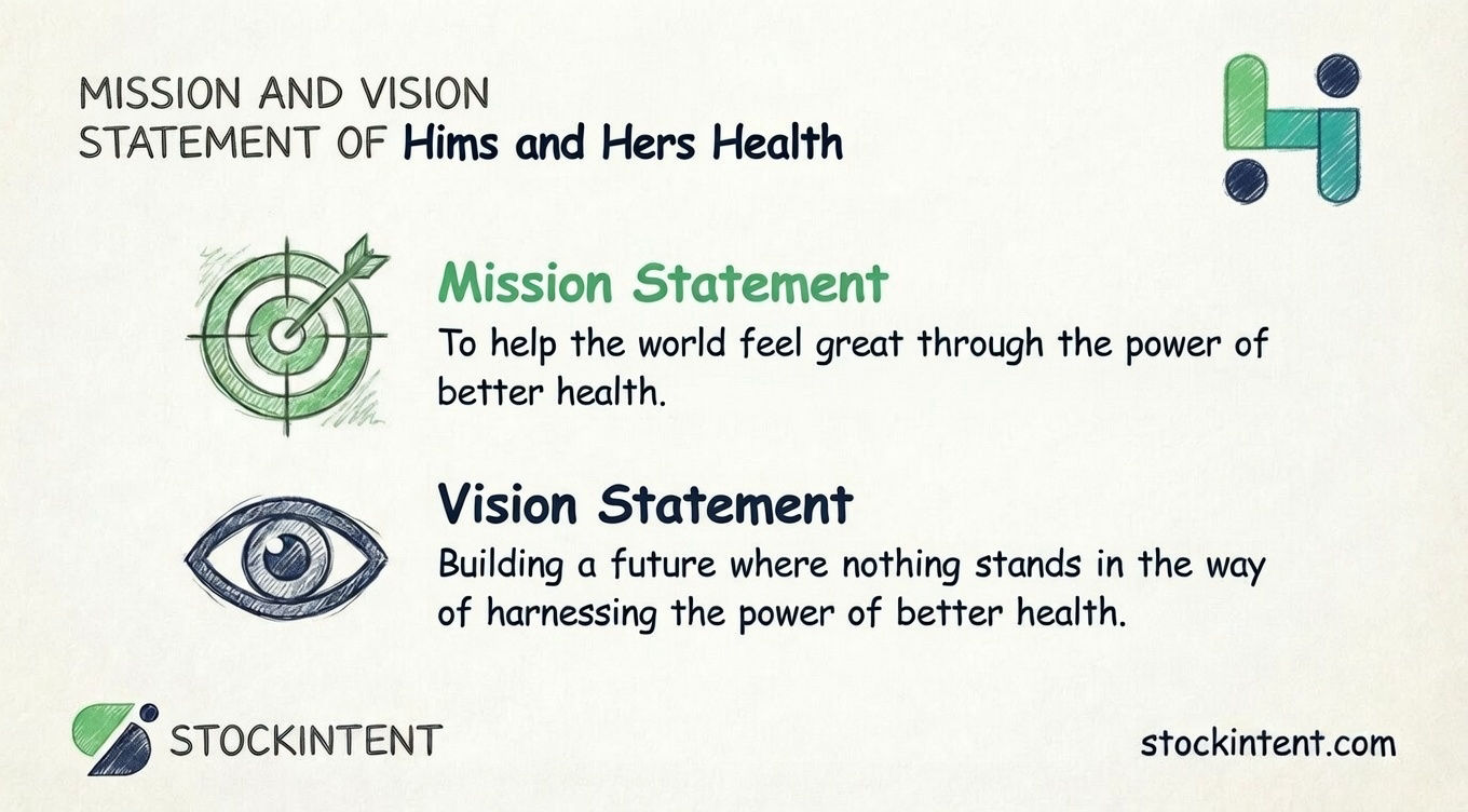 Hims and Hers Health Mission Statement, Vision & Core Values Explained