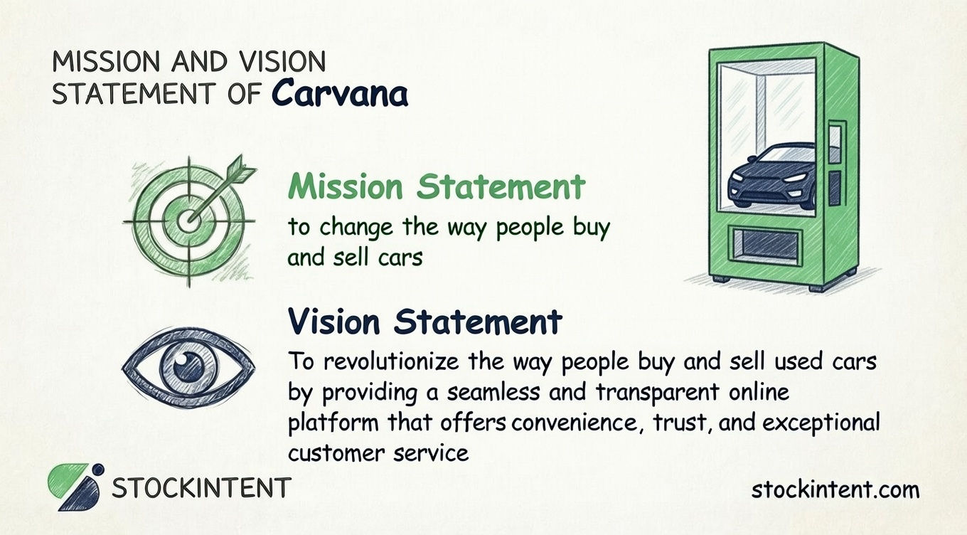 Carvana Mission Statement, Vision & Core Values Explained
