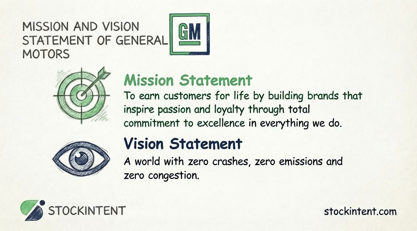 General Motors Mission Statement, Vision & Core Values Explained