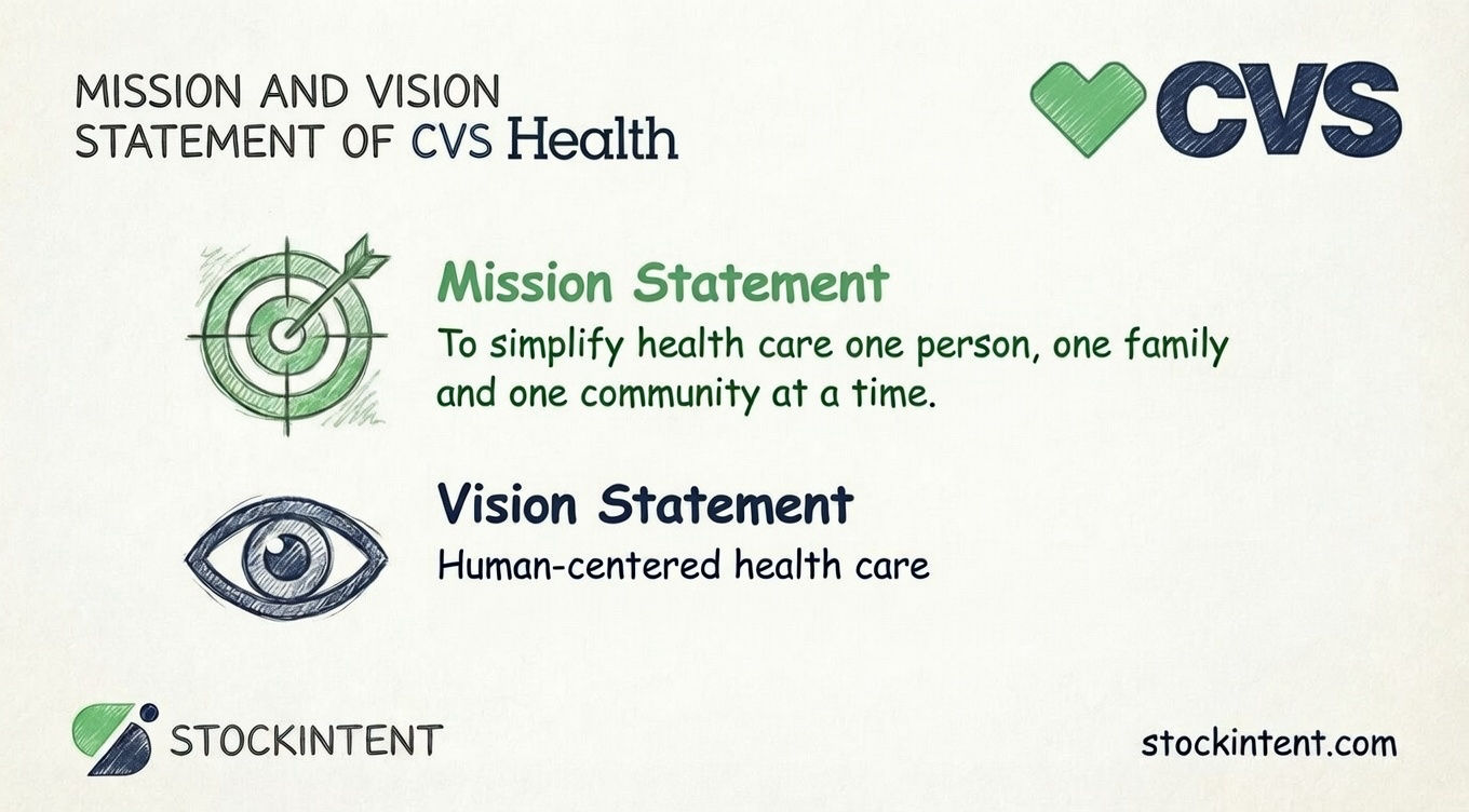 CVS Health Mission Statement, Vision & Core Values Explained