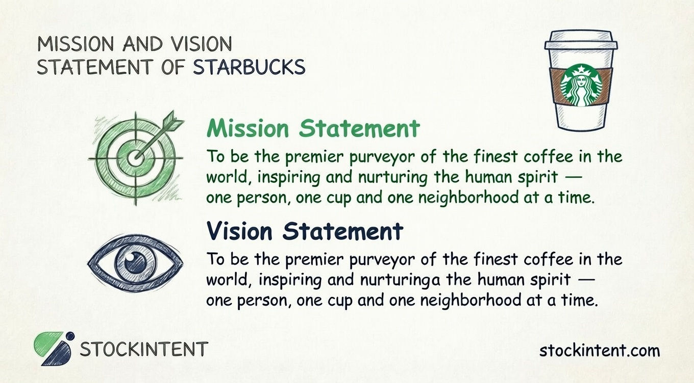 Starbucks Mission Statement, Vision & Core Values Explained