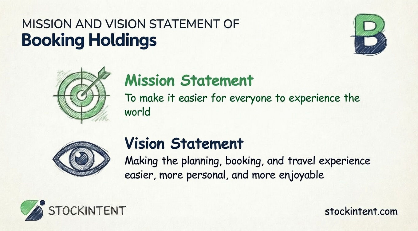 Booking Holdings Mission Statement, Vision & Core Values Explained