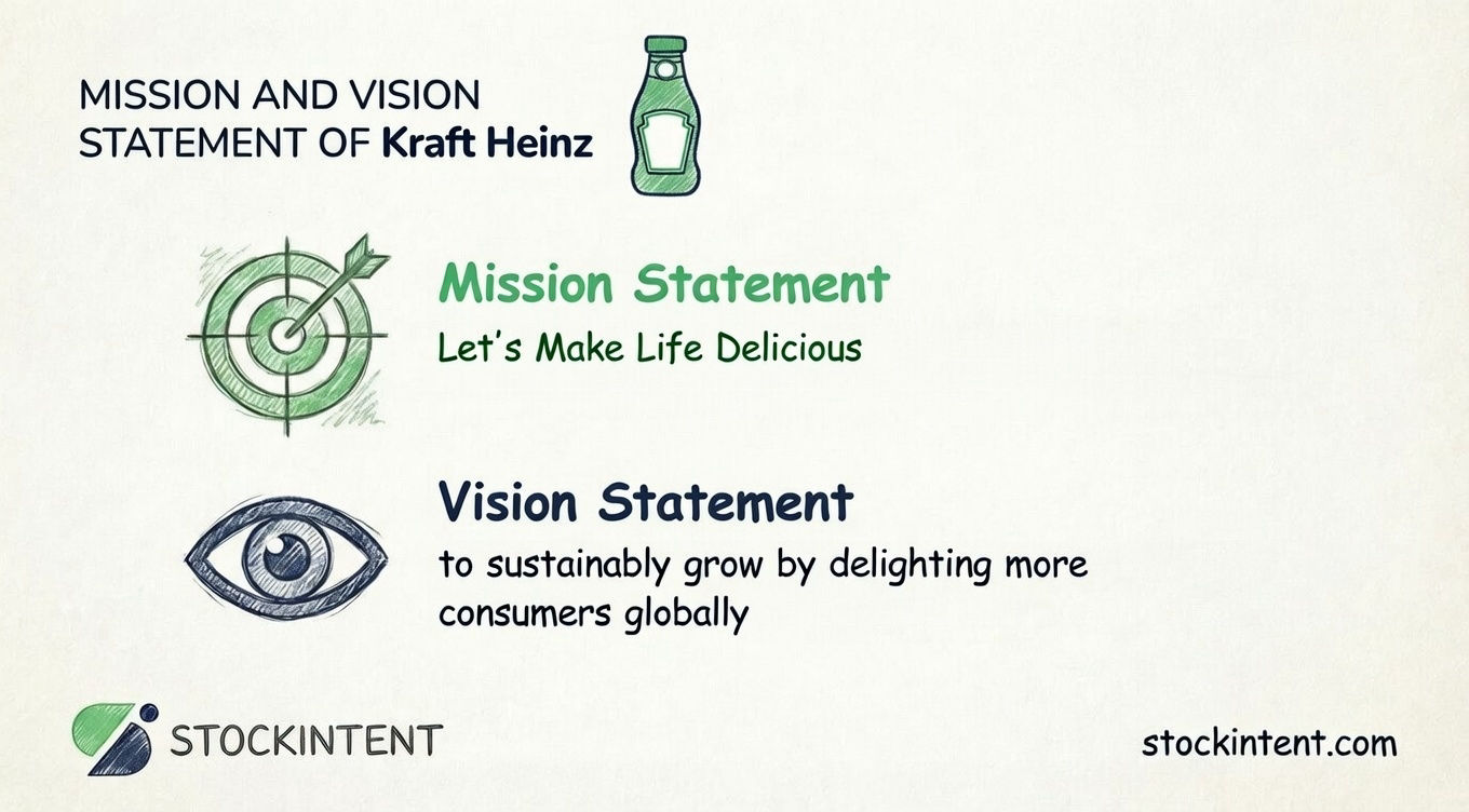 Kraft Heinz Mission Statement, Vision & Core Values Explained