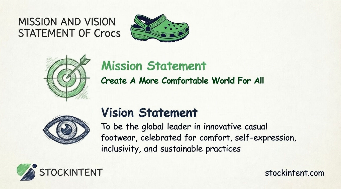 Crocs Mission Statement, Vision & Core Values Explained