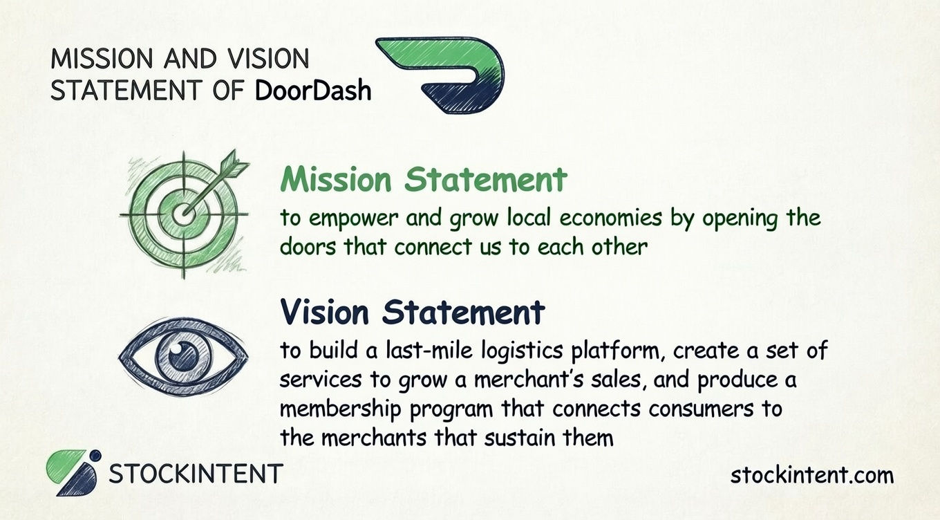 DoorDash Mission Statement, Vision & Core Values Explained