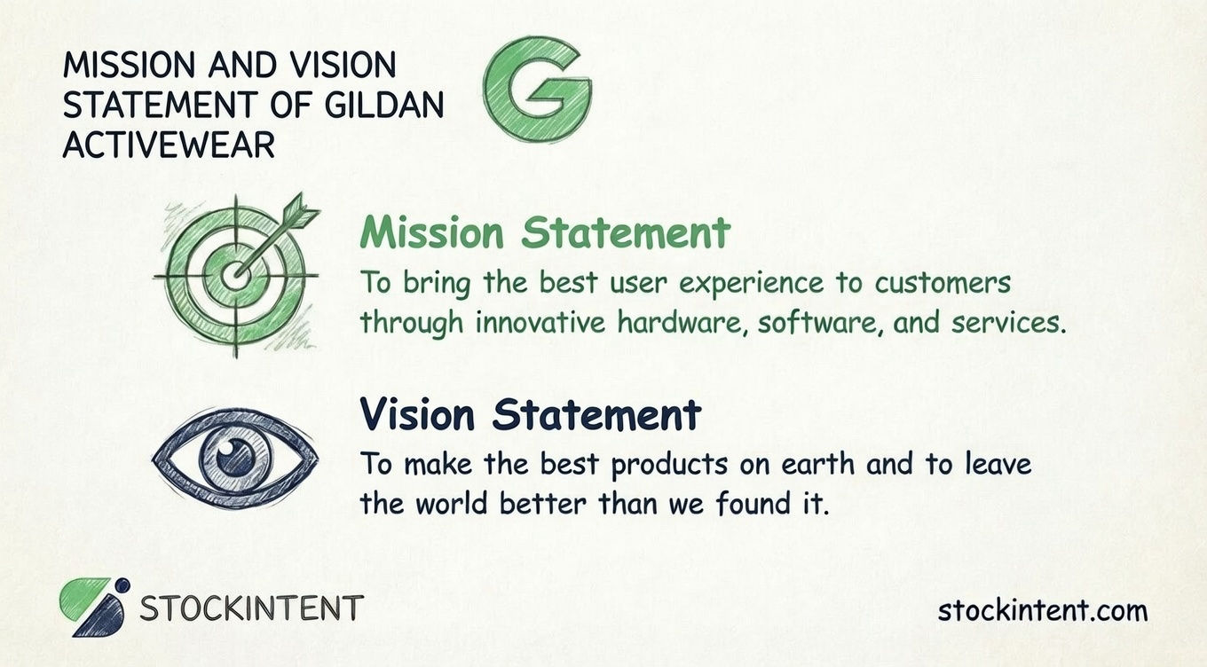 Gildan Activewear Mission Statement, Vision & Core Values Explained