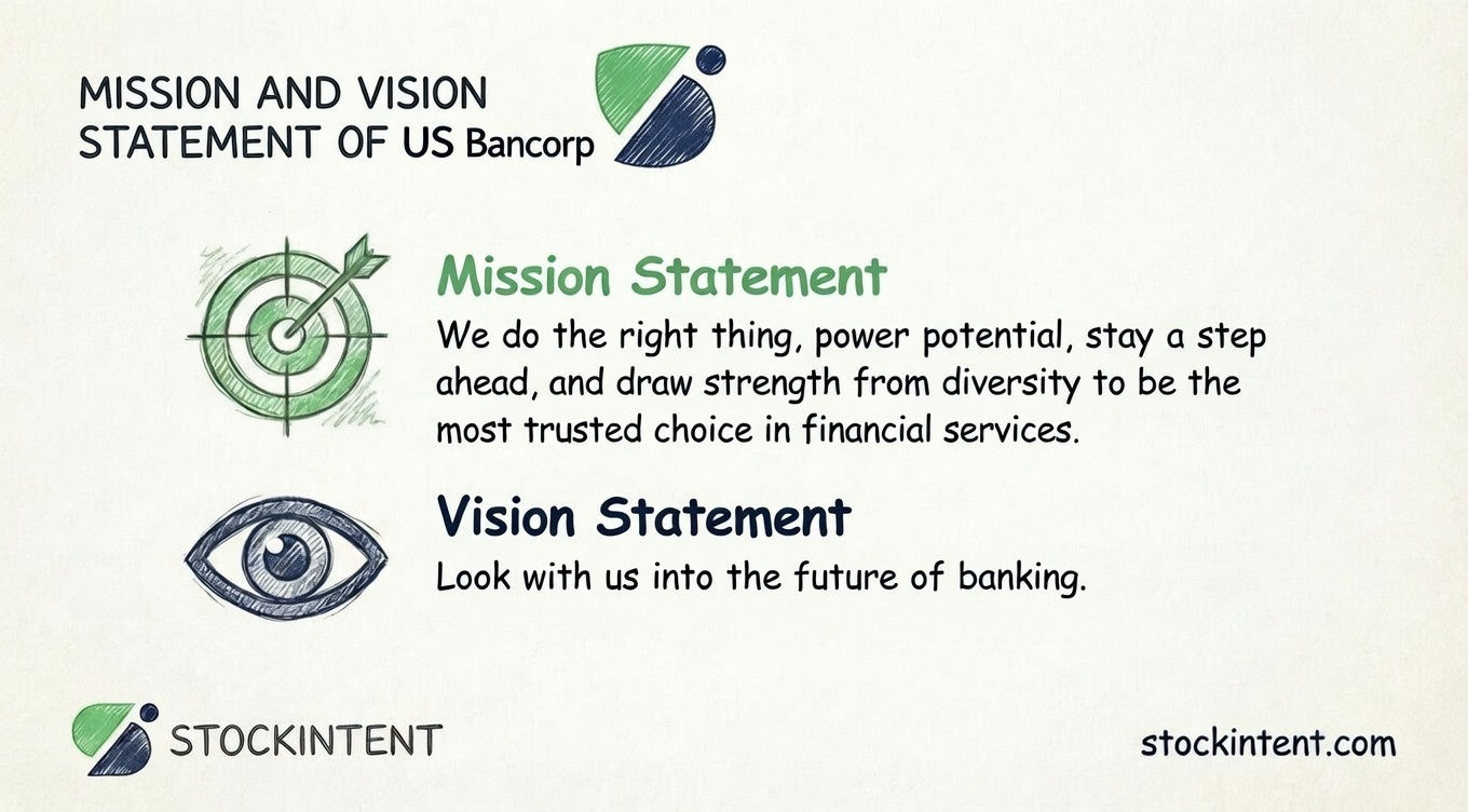 US Bancorp Mission Statement, Vision & Core Values Explained