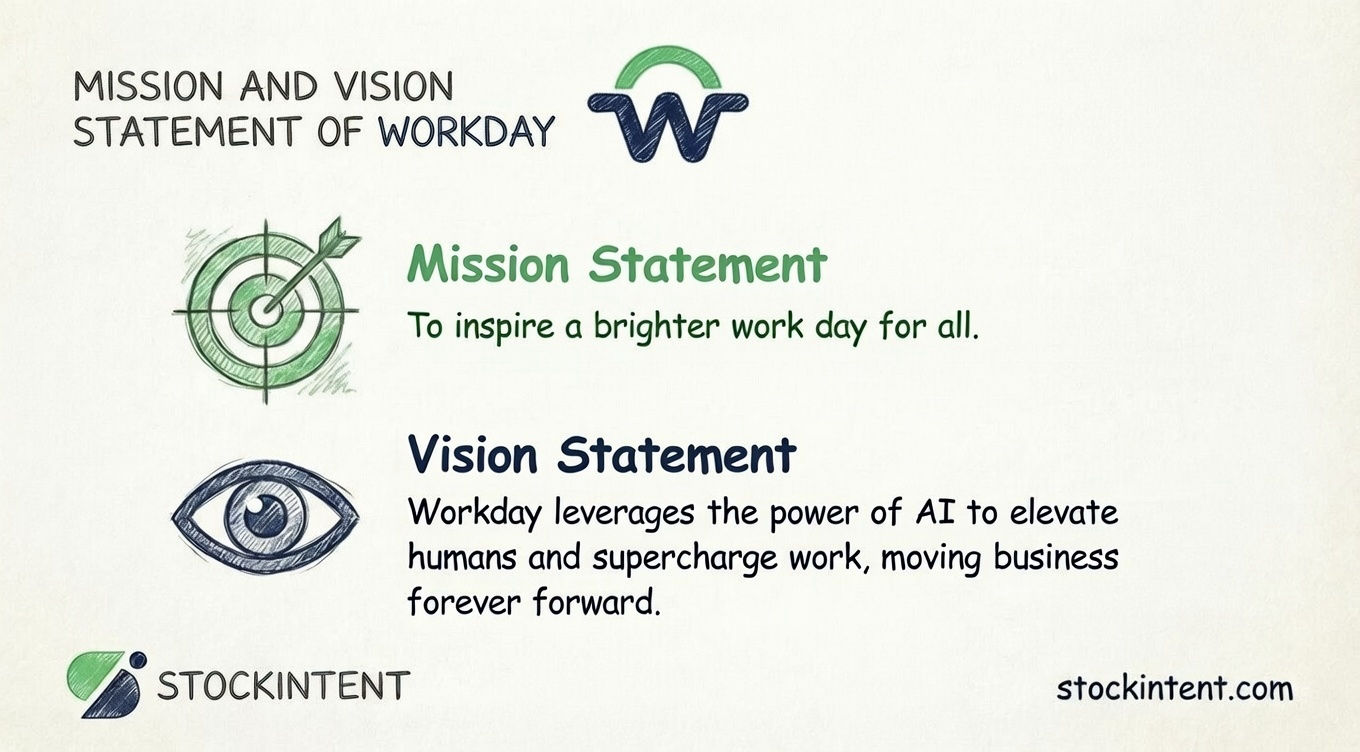 Workday Mission Statement, Vision & Core Values Explained