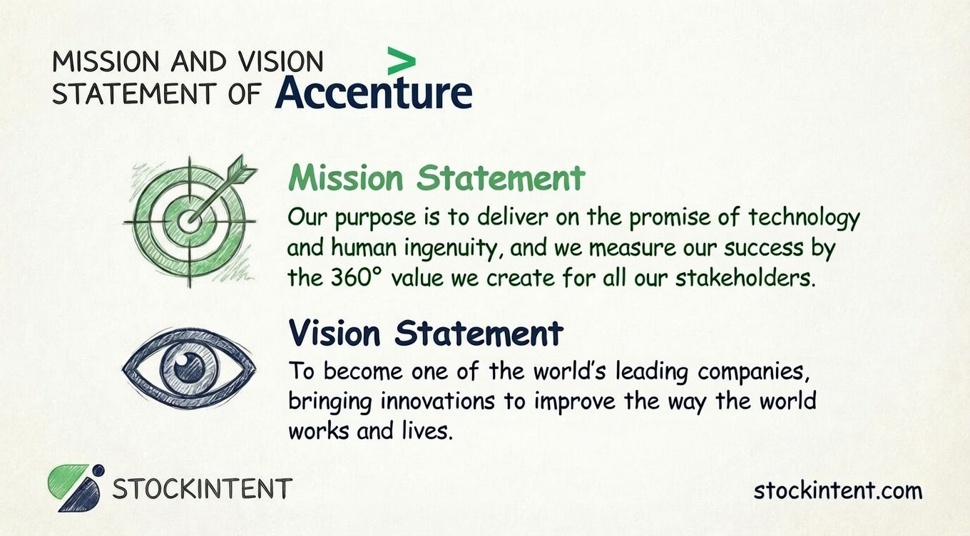 Accenture Mission Statement, Vision & Core Values Explained
