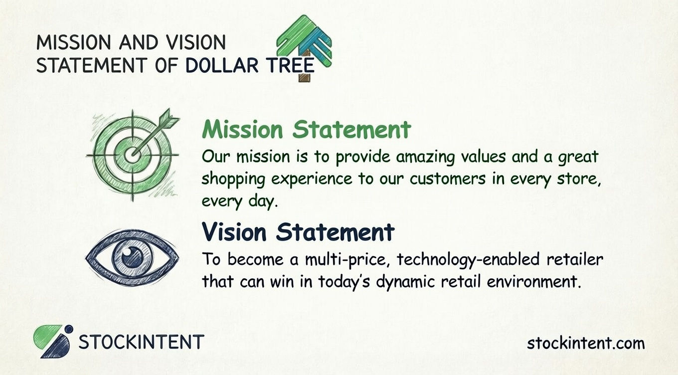 Dollar Tree Mission Statement, Vision & Core Values Explained