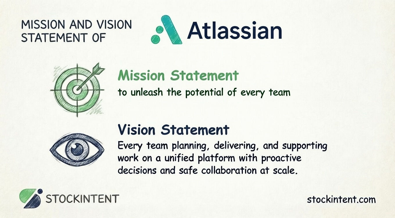Atlassian Mission Statement, Vision & Core Values Explained