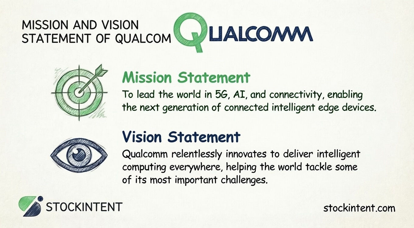 Qualcomm Mission Statement, Vision & Core Values Explained