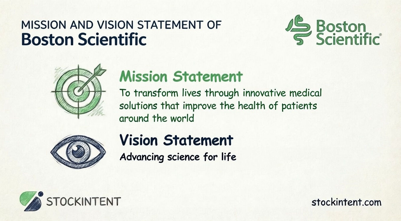 Boston Scientific Mission Statement, Vision & Core Values Explained