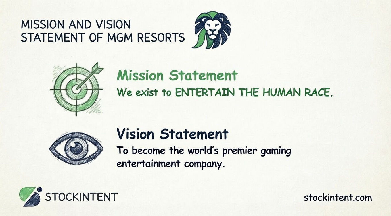 MGM Resorts Mission Statement, Vision & Core Values Explained