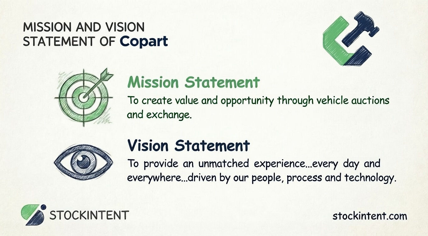 Copart Mission Statement, Vision & Core Values Explained