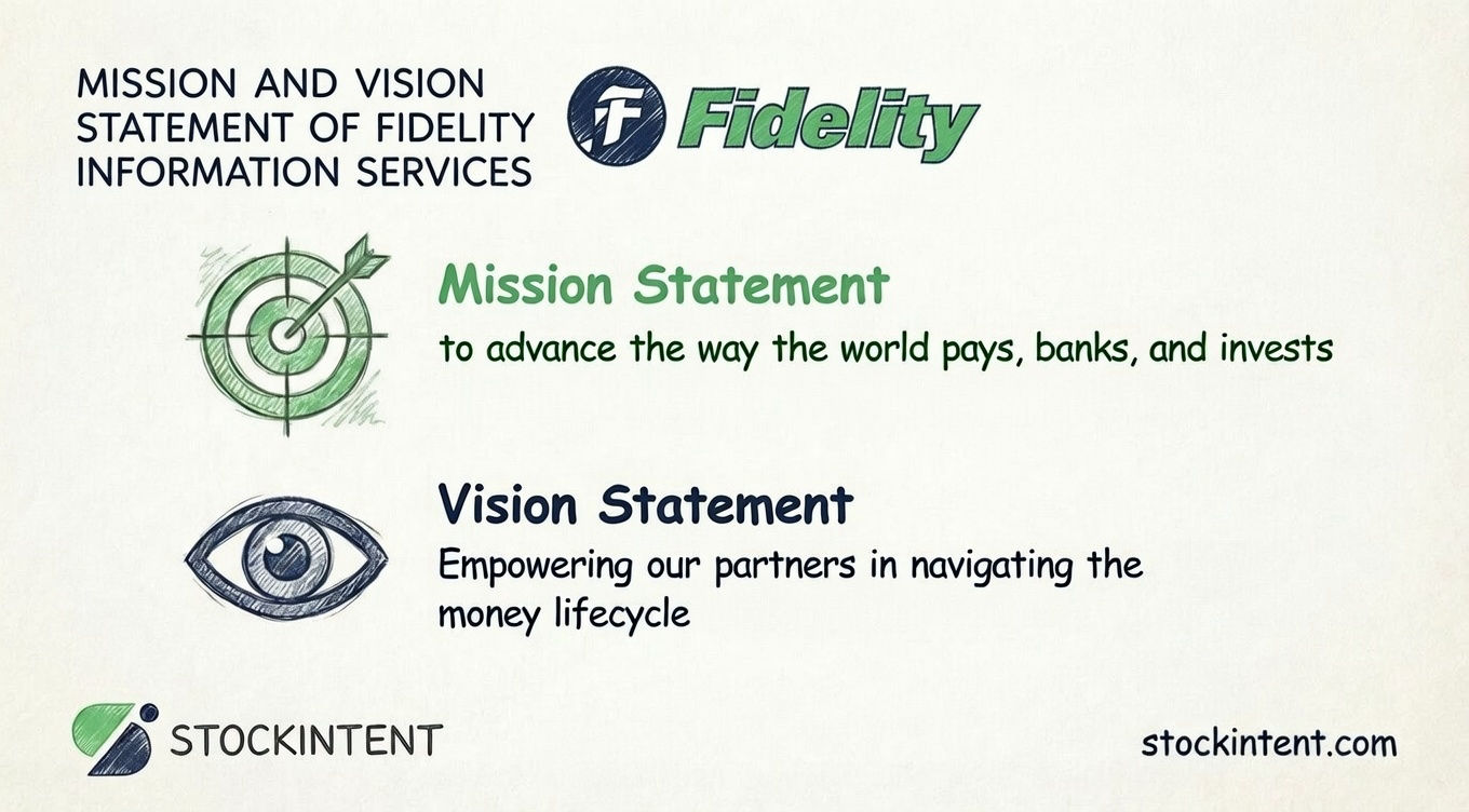 Fidelity National Information Services Mission Statement, Vision & Core Values Explained