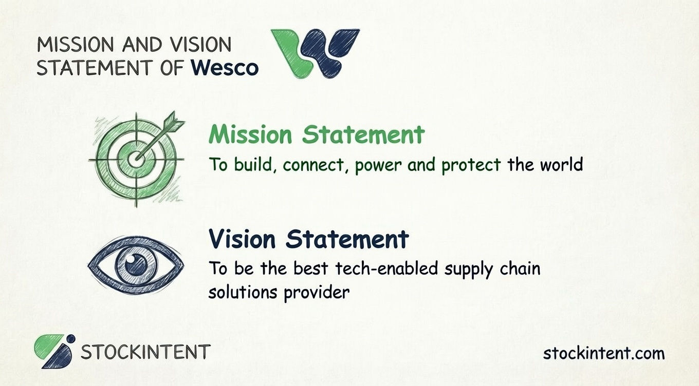 Wesco Mission Statement, Vision & Core Values Explained