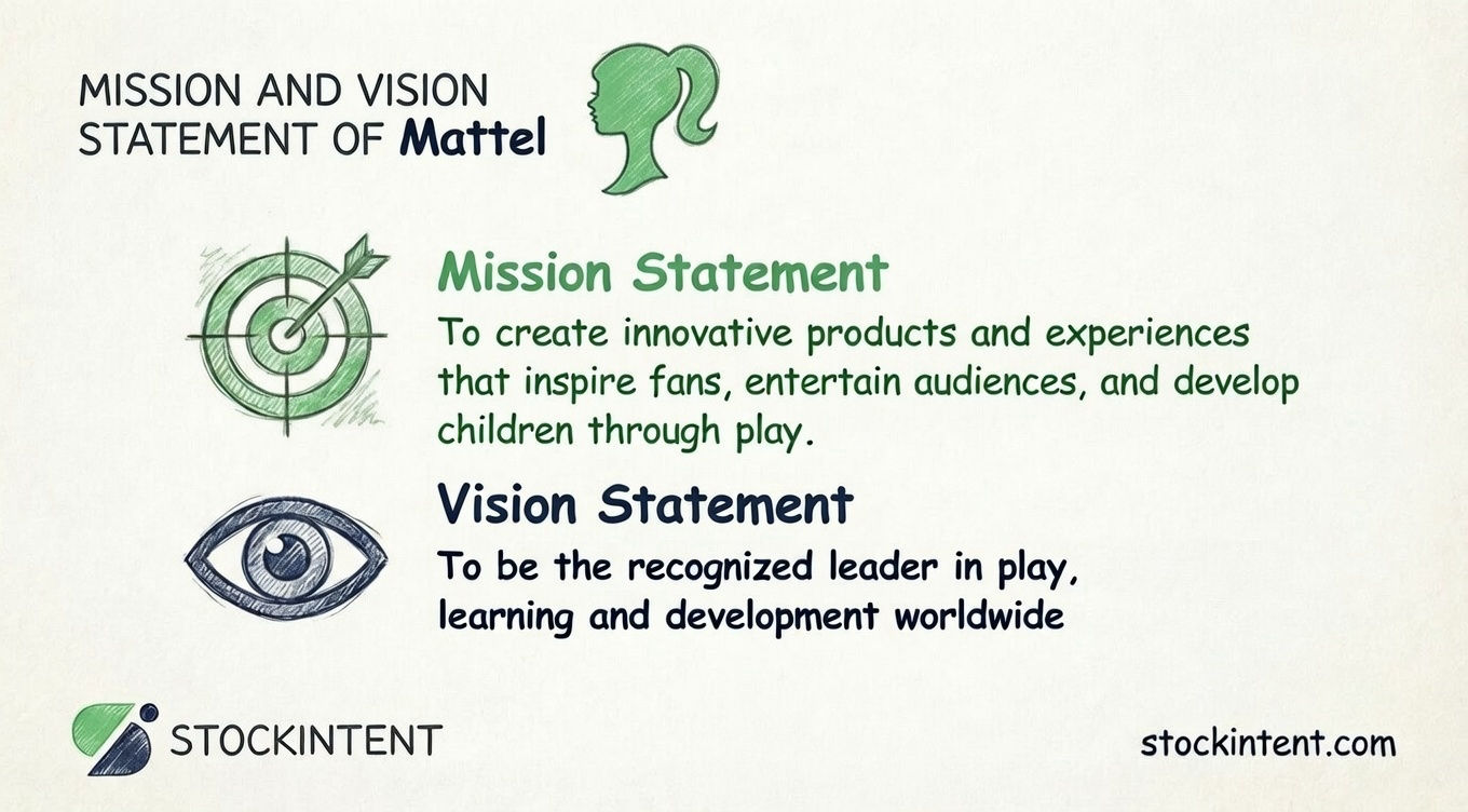 Mattel Mission Statement, Vision & Core Values Explained