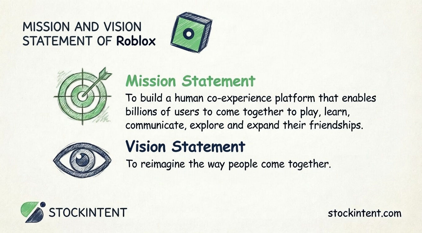 Roblox Mission Statement, Vision & Core Values Explained