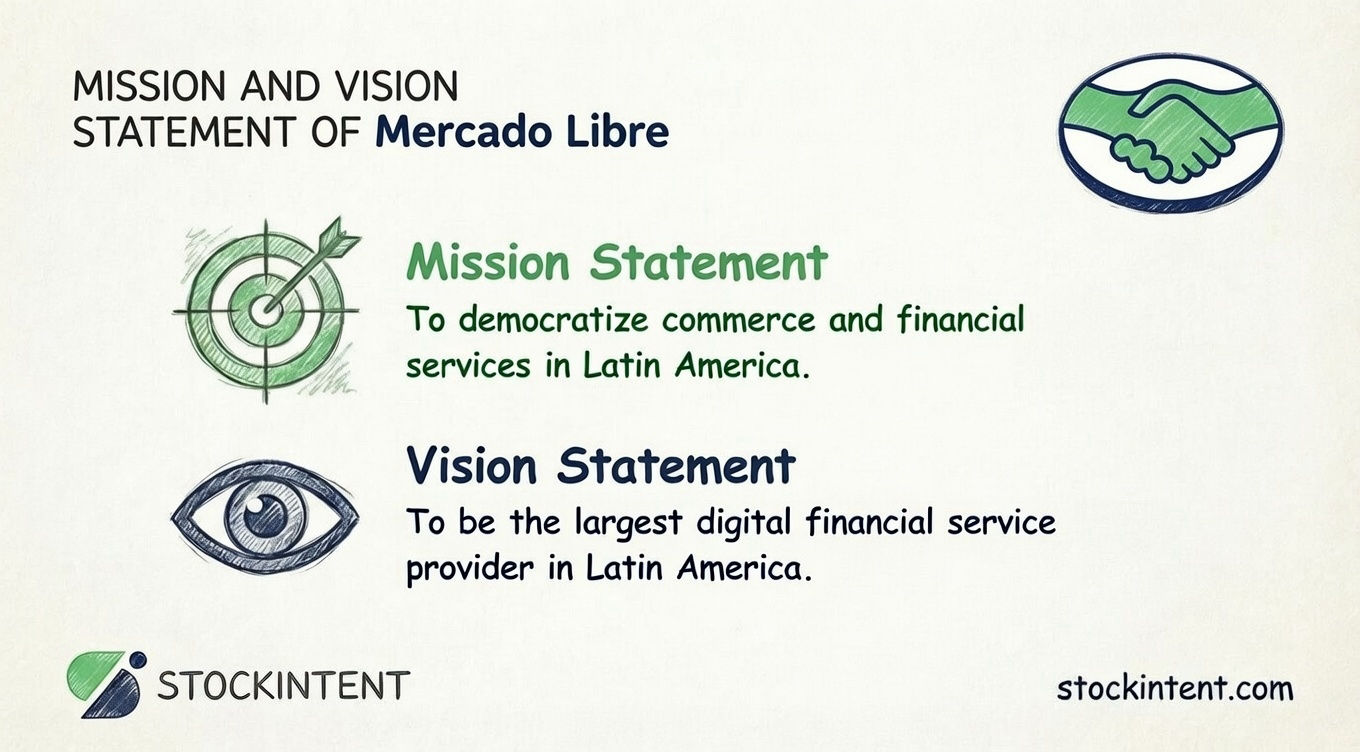 Mercado Libre Mission Statement, Vision & Core Values Explained