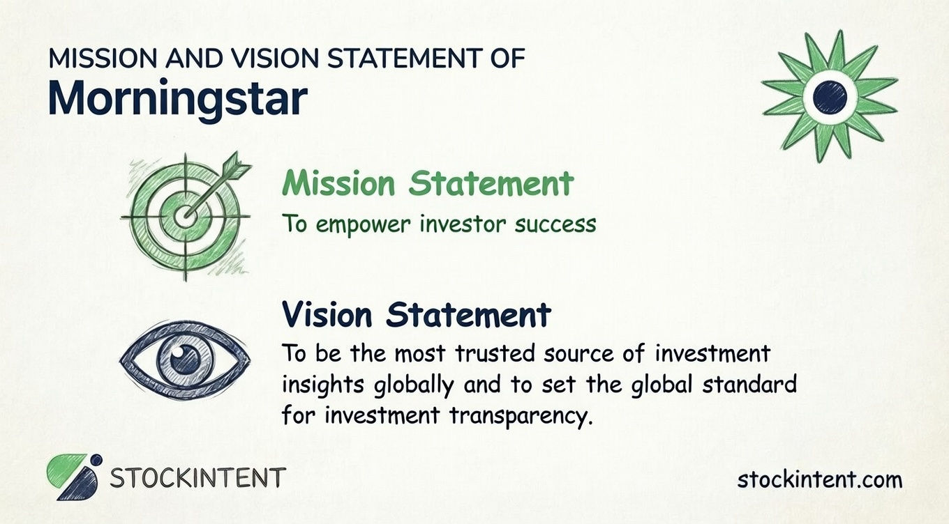 Morningstar Mission Statement, Vision & Core Values Explained